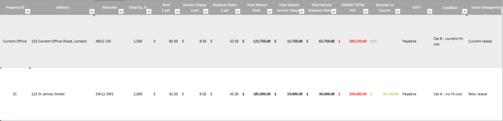 Office Rent Comparison File Office Lease Comparisons – Office Management Group