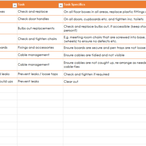 Proactive Maintenance Tasks