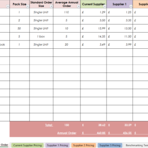 Stationery Benchmarking - comprehensive